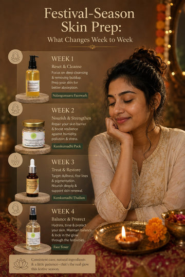 Festival-Season Skin Prep: What Changes Week to Week